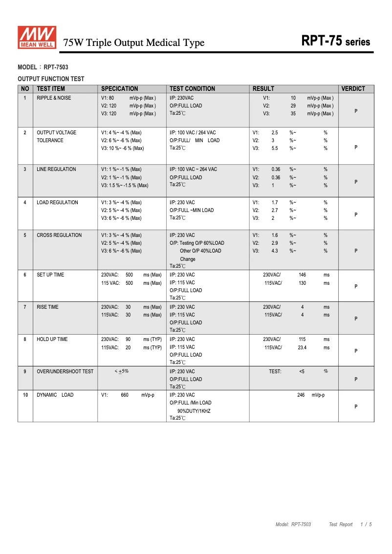 First page image of the manual for RPT-7503