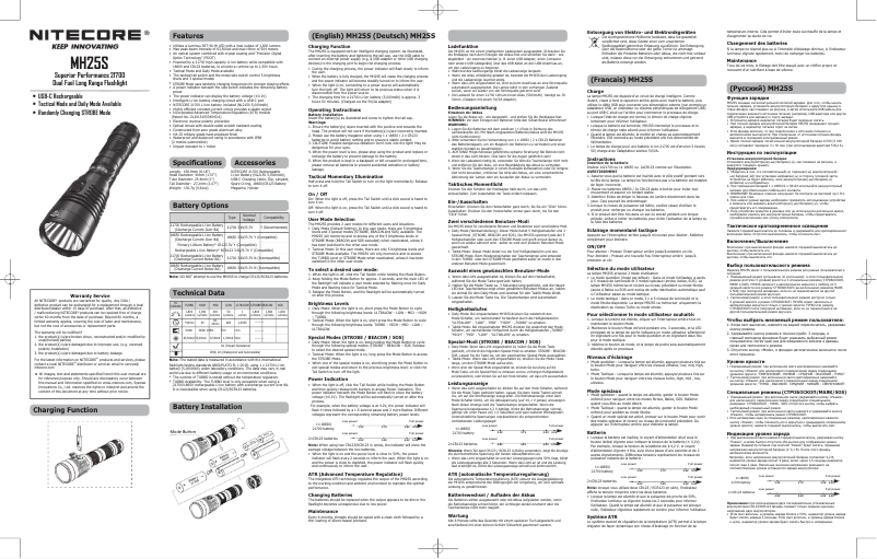 First page image of the manual for MH25S