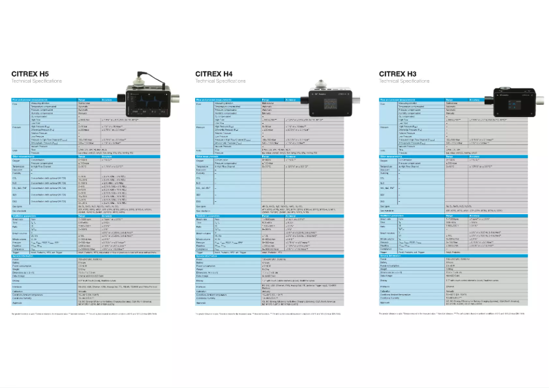 First page image of the manual for Citrex H4