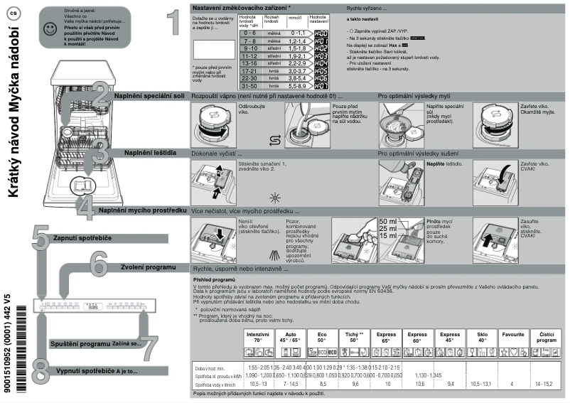 First page image of the manual for SPV4EKX20E