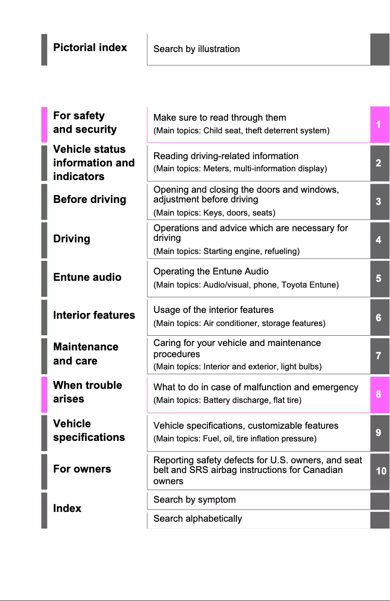 Page 1 of the manual User Manual Toyota RAV4 (2019)