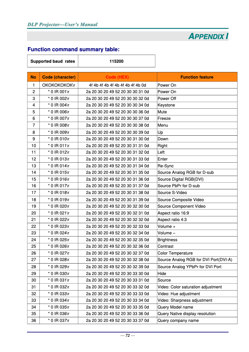 First page image of the manual for F7600