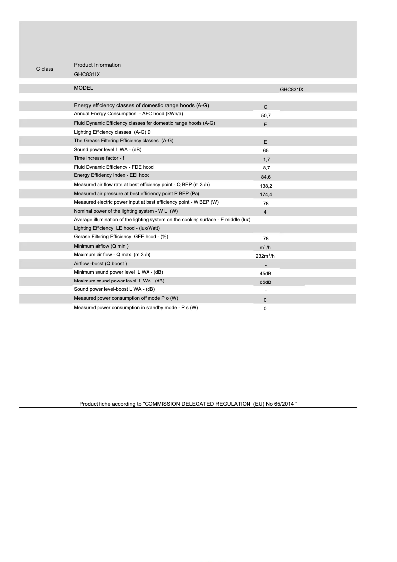 Page 1 of the manual Technical Sheet Glem Gas GHC831IX