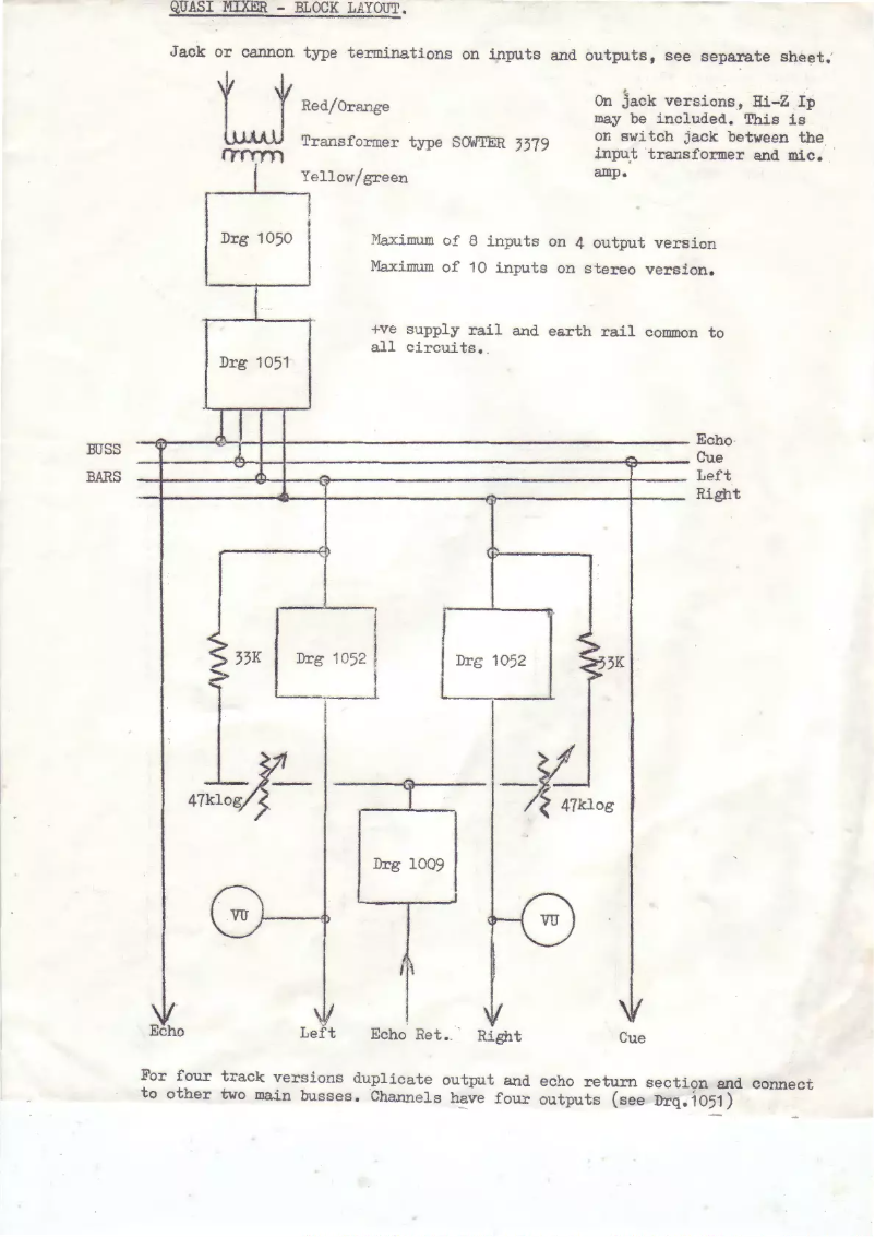 Page 1 de la notice Manuel utilisateur Allen & Heath Quasi