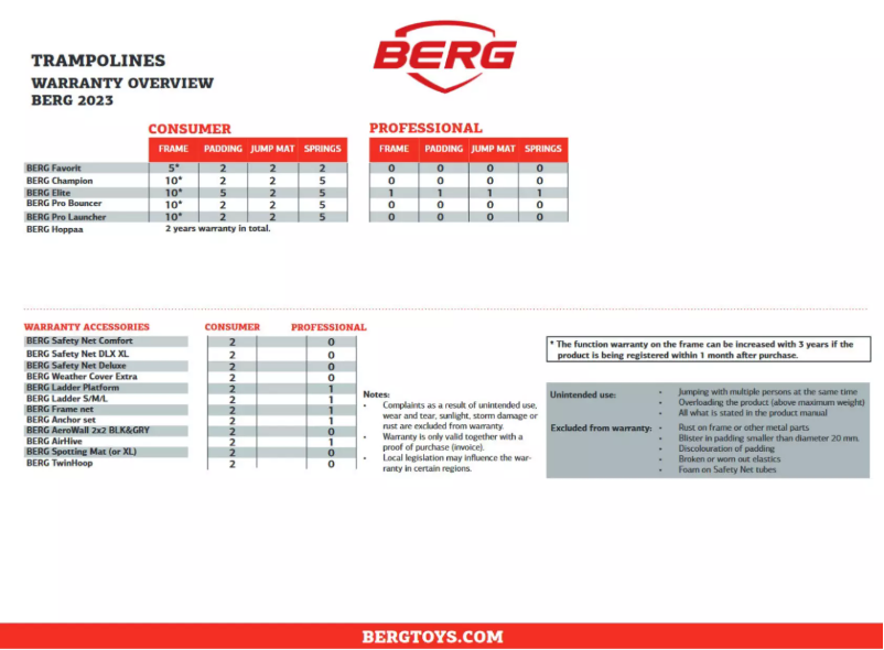 Page 1 of the manual Warranty Information Berg Ultim Favorit Inground