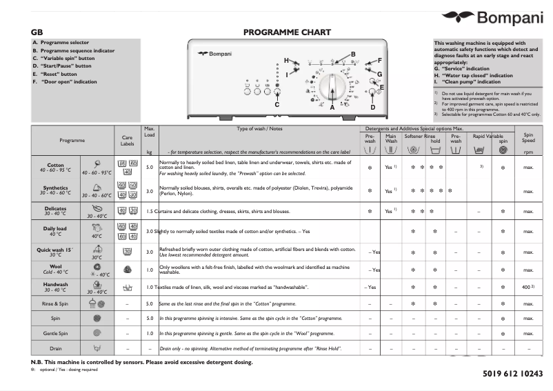 First page image of the manual for BOCA060/E