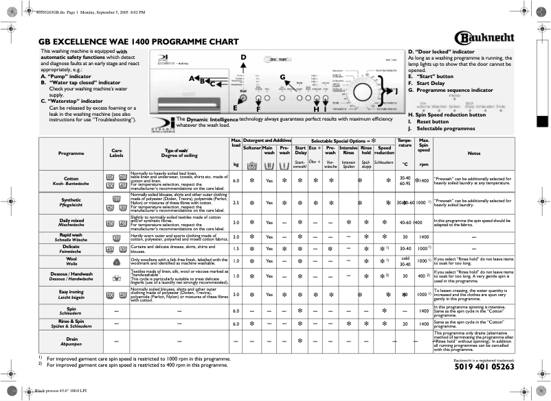 Page 1 of the manual User Manual Bauknecht Excellence WAE 1400