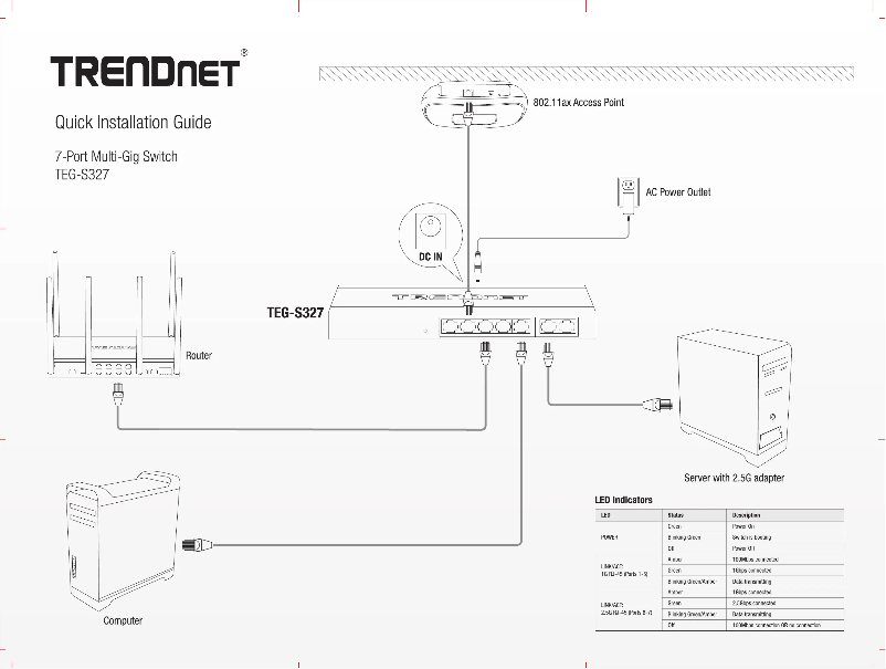 Page 1 of the manual User Manual TRENDnet TEG-S327