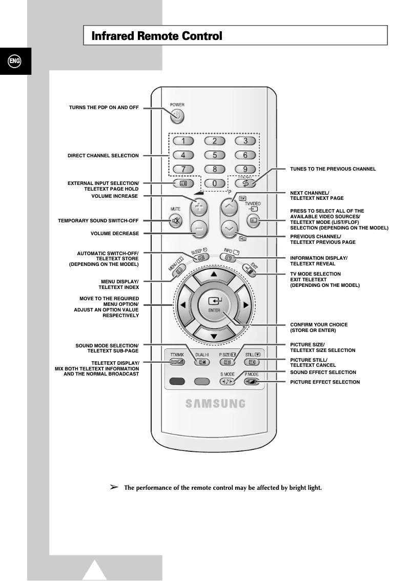 Page 1 of the manual Installation Guide Samsung PS-42D4S