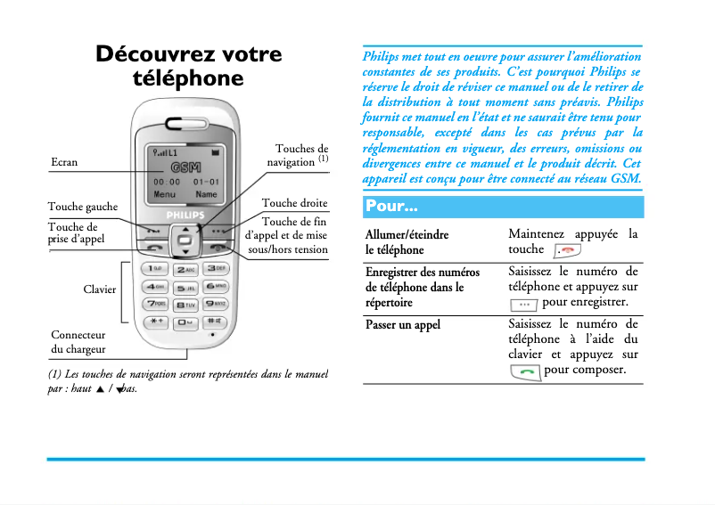 First page image of the manual for CTS200