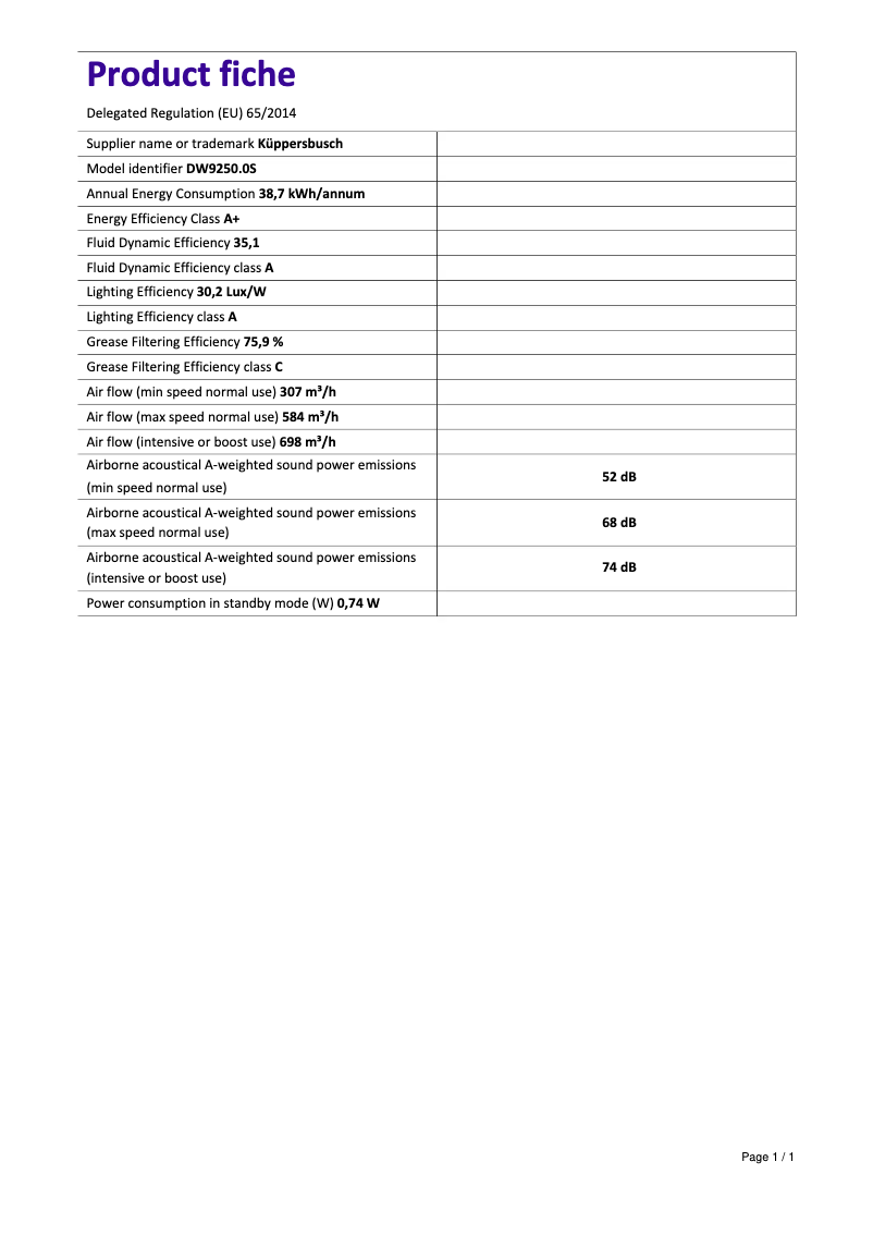 Page 1 of the manual Technical Sheet Küppersbusch DW9250.0S