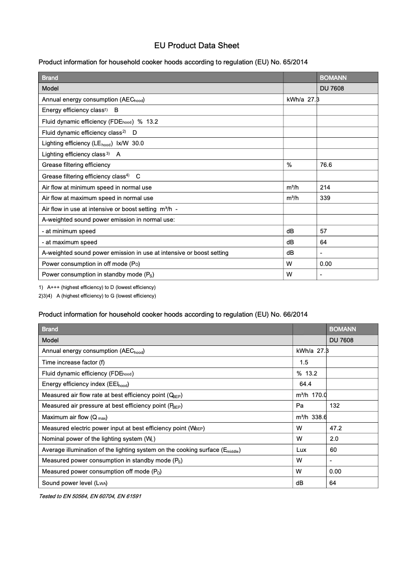 First page image of the manual for DU 7608