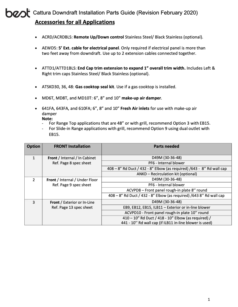 Page 1 of the manual Instructions / Assembly Best D49M30SB