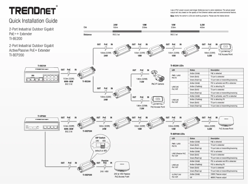 First page image of the manual for TI-BE200