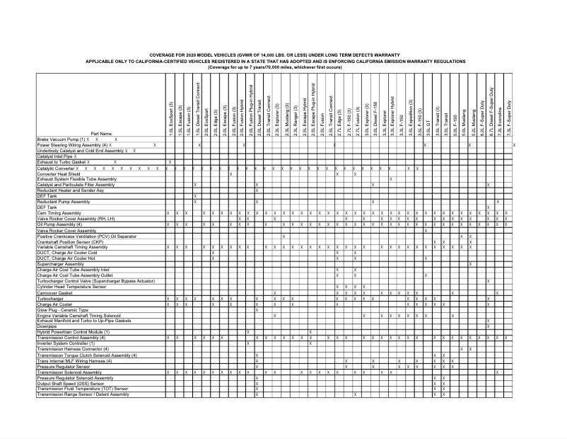 First page image of the manual for F-550 (2020)