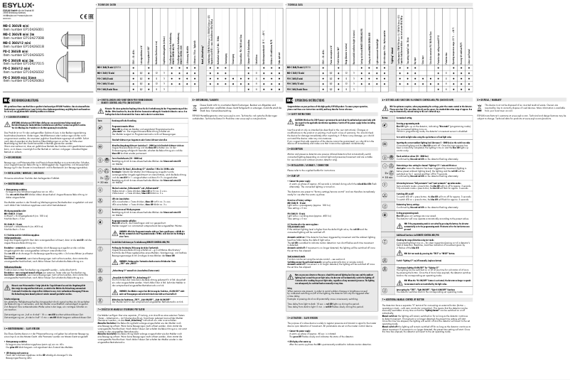 First page image of the manual for MD-C360i/12 mini