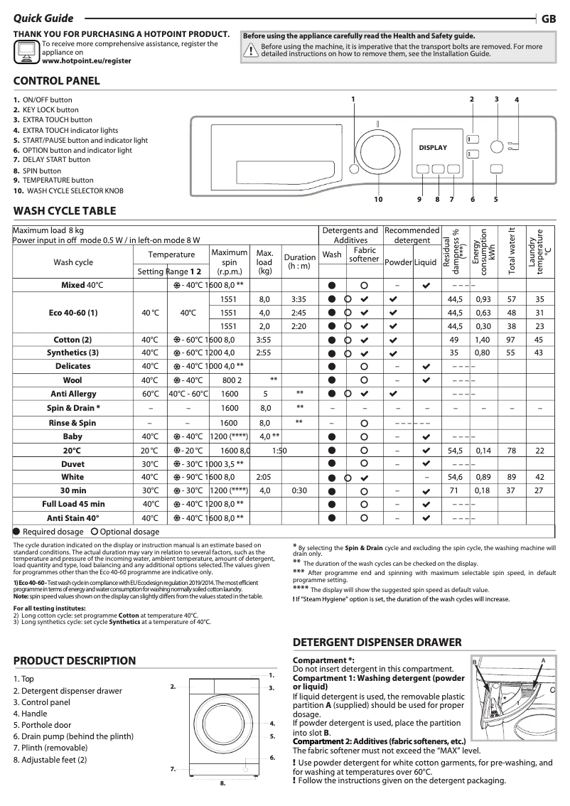 Page 1 of the manual Technical Sheet Hotpoint NSWM 864C W UK N