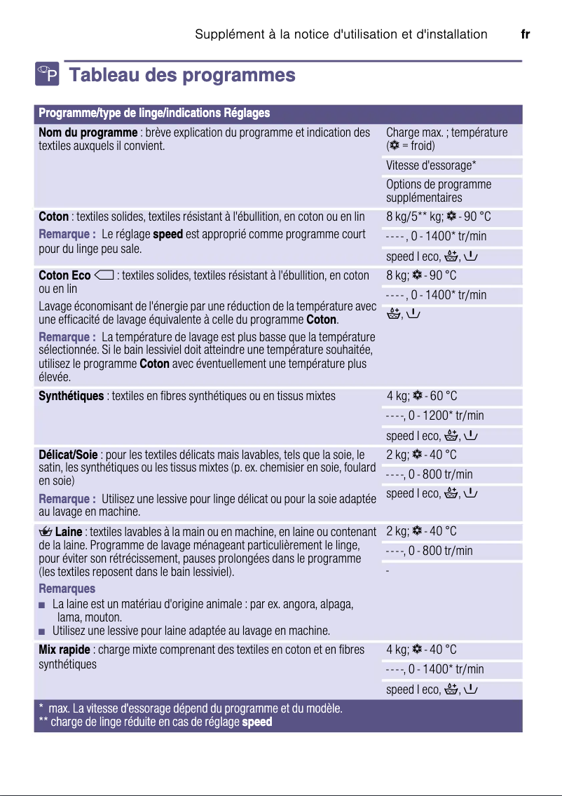 Page 1 of the manual User Manual Siemens IQ500 WM14T490NL