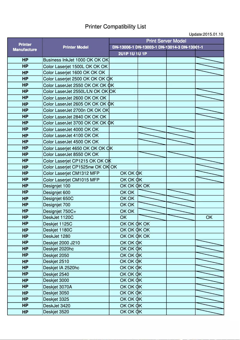 Page 1 of the manual Technical Sheet Digitus DN-13001-1