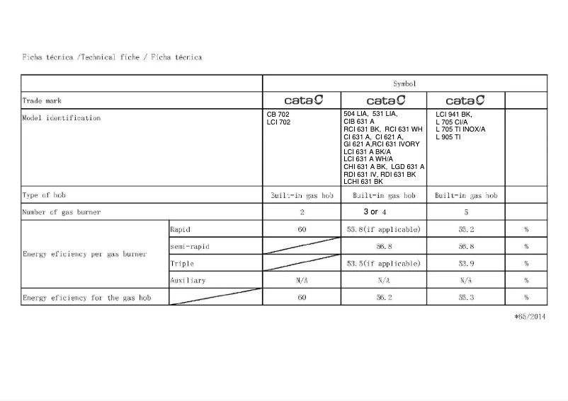 Page 1 of the manual Energy Label CATA LGD 631