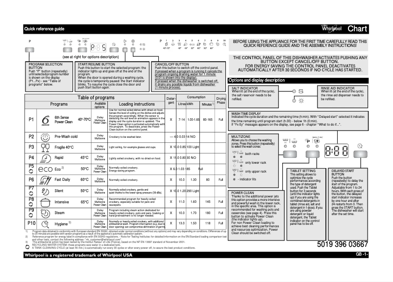 Page 1 of the manual User Manual Whirlpool ADG 8798 A+ PC IX