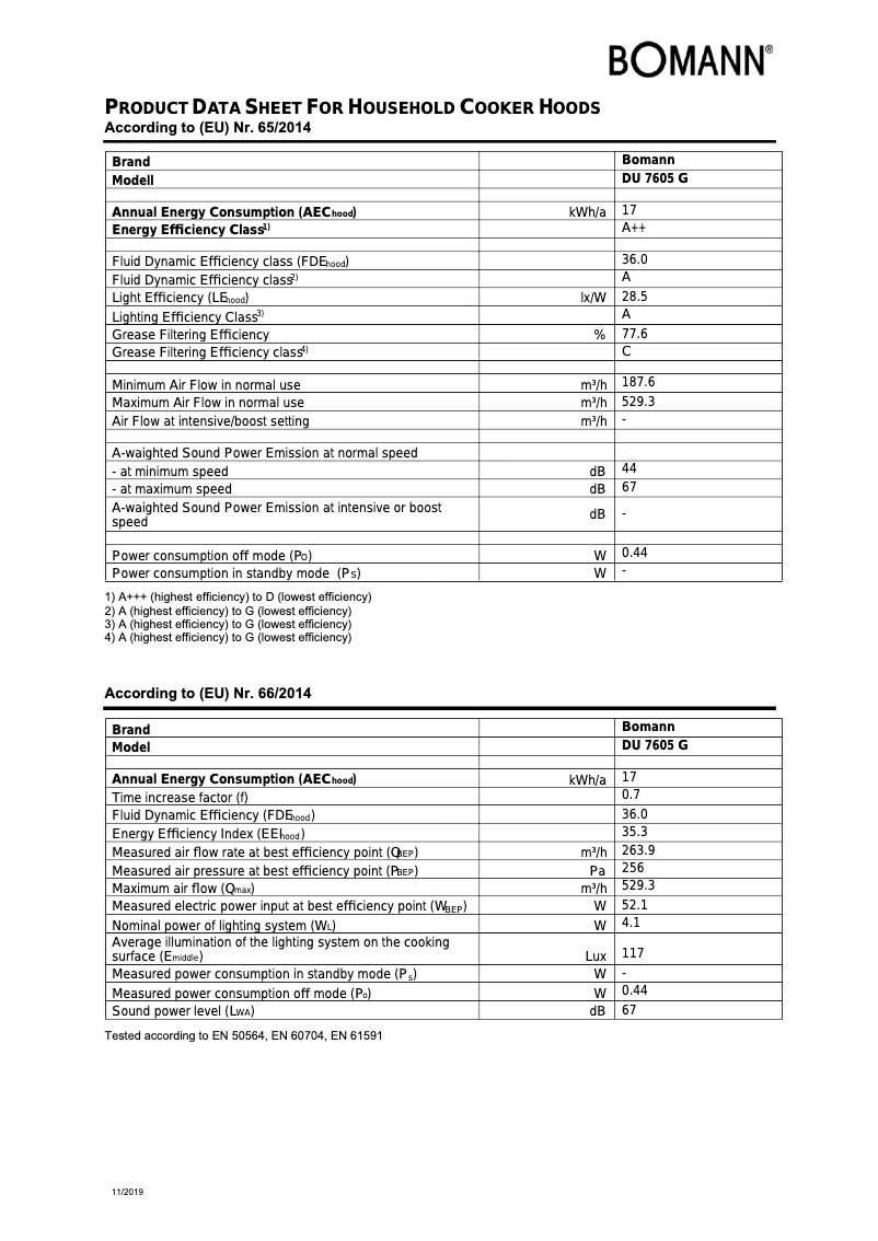 Page 1 of the manual Technical Sheet Bomann DU 7605 G