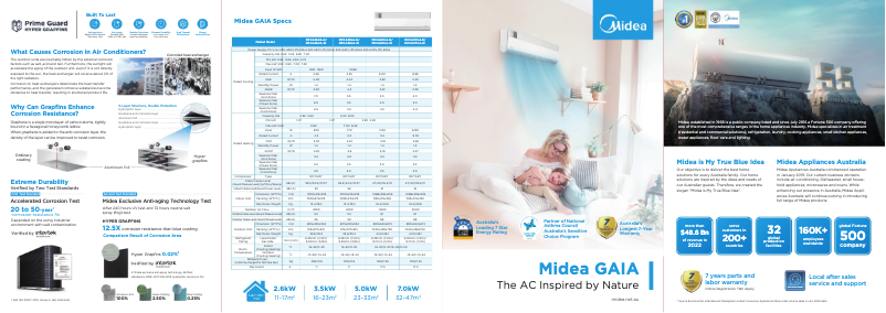 Page 1 of the manual Brochure Midea MFCA50VA-W