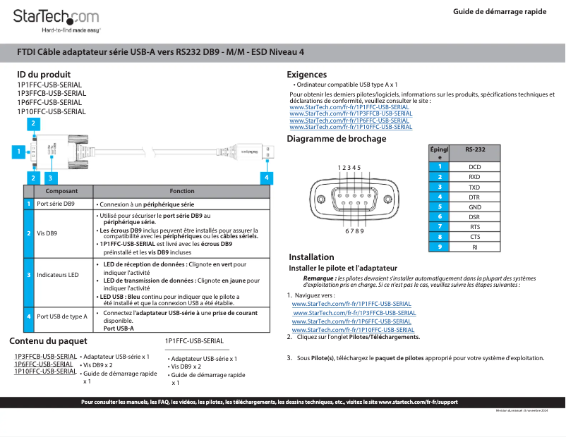 First page image of the manual for 1P6FFC-USB-SERIAL