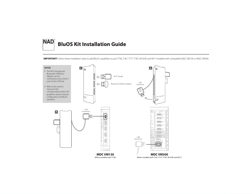 First page image of the manual for BluOS kit