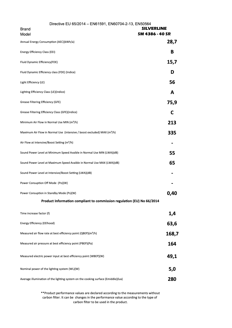 First page image of the manual for SM 4386