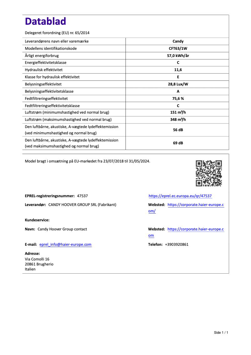 Page 1 of the manual User Manual Candy CFT63/1W