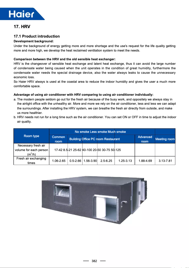Page 1 of the manual User Manual Haier ERV0260ANN