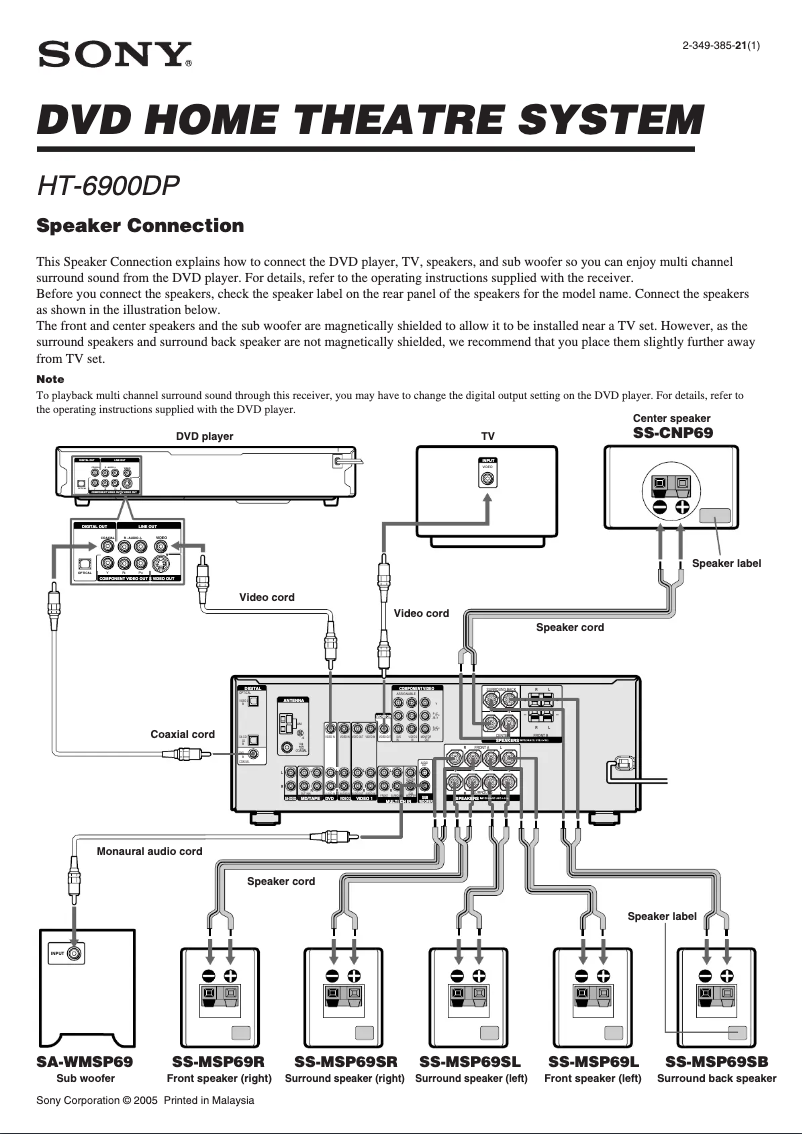 Page 1 of the manual Installation Guide Sony HT-6900DP