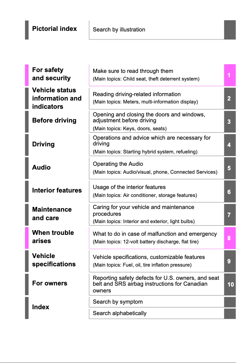 First page image of the manual for RAV4 Hybrid (2021)