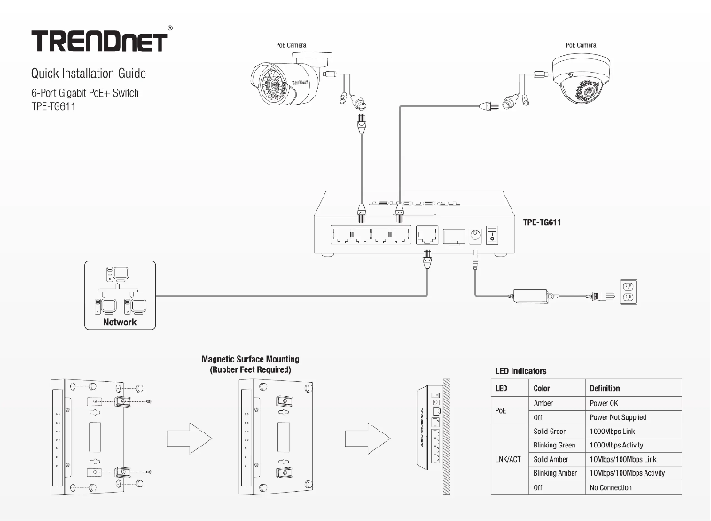 Page 1 of the manual User Manual TRENDnet TPE-TG611