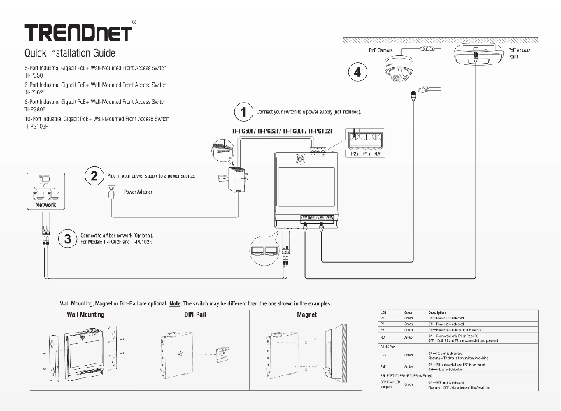 Page 1 of the manual User Manual TRENDnet TI-PG50F