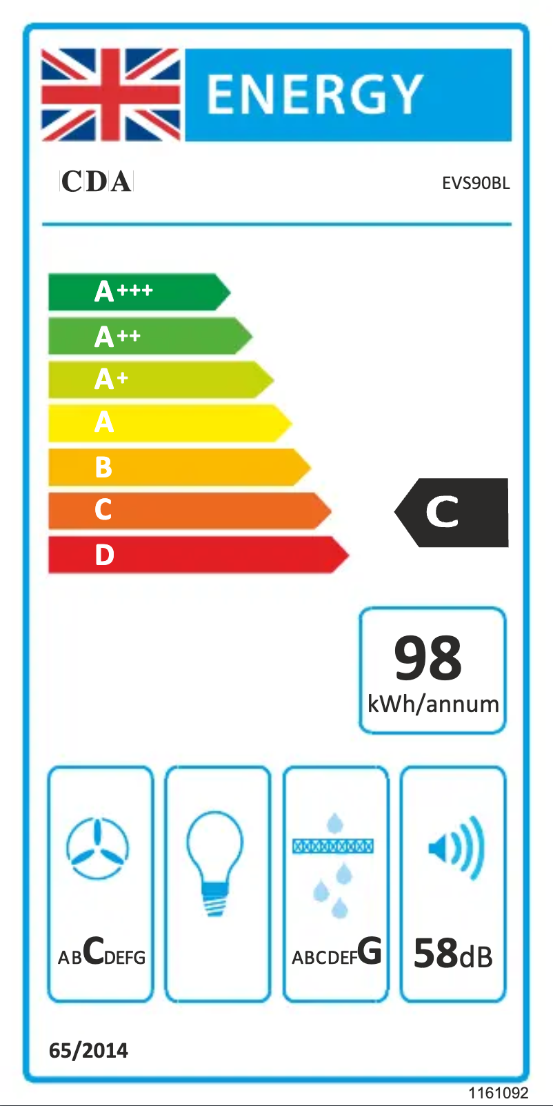 Page 1 of the manual Energy Label CDA EVS90BL