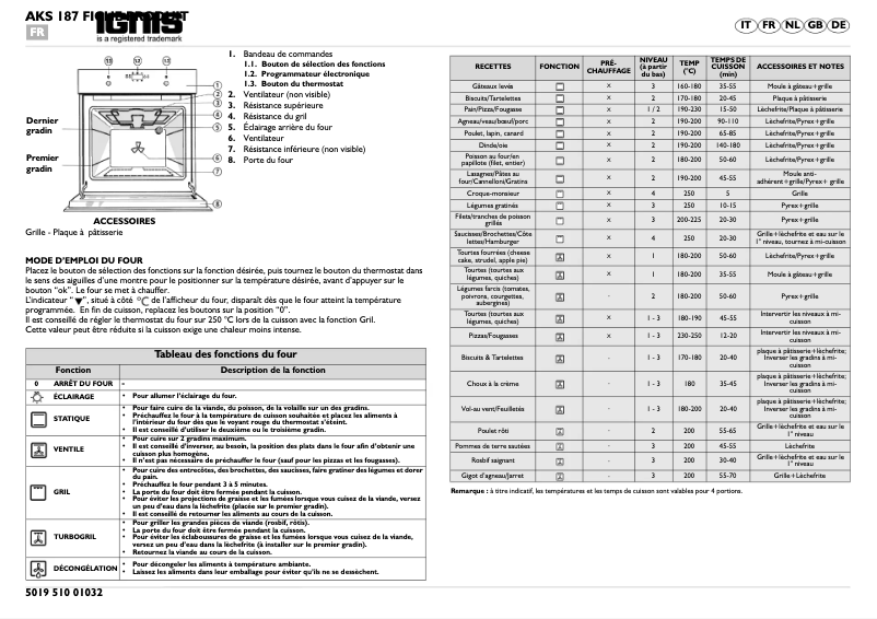 Page 1 of the manual User Manual Ignis AKS 187