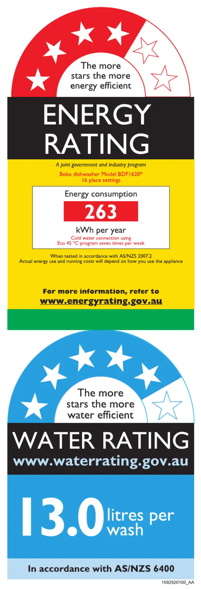 First page image of the manual for BDF1620W