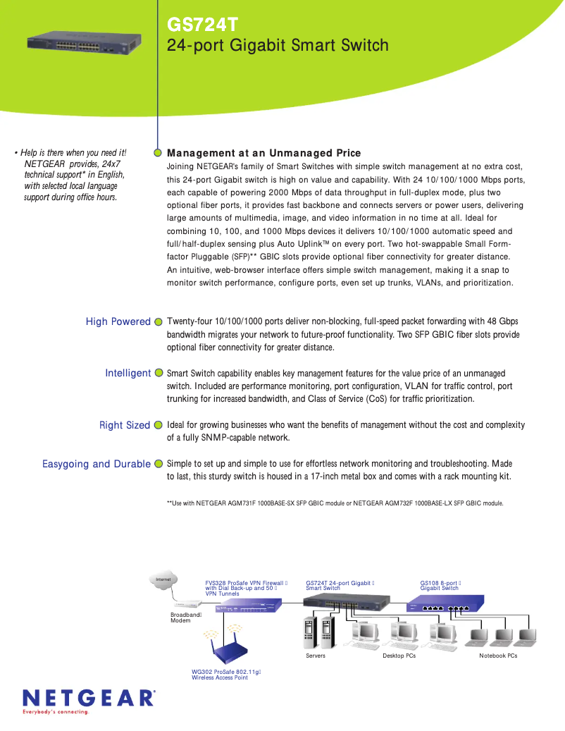 First page image of the manual for GS724T