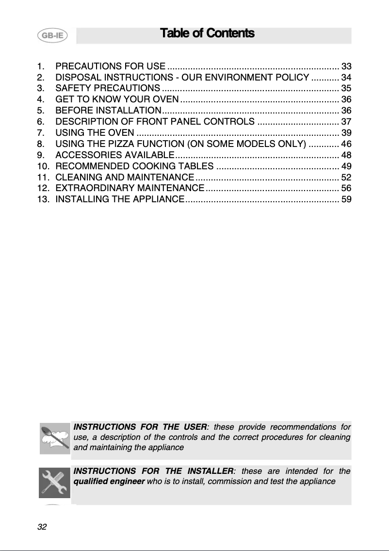 First page image of the manual for SC106