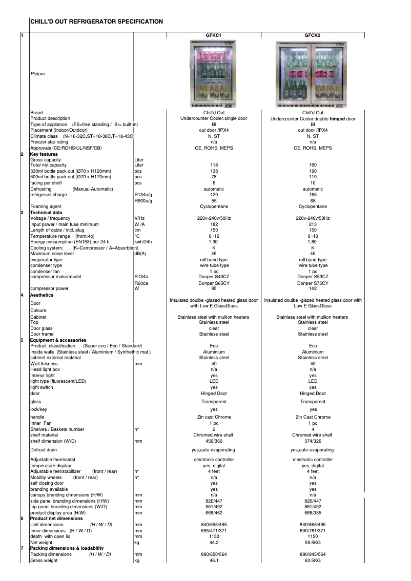 Page 1 of the manual Technical Sheet Grandfire GFKC2