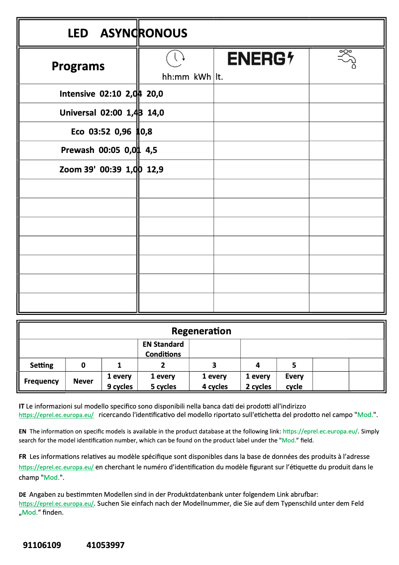 First page image of the manual for CF 3E6L0FW