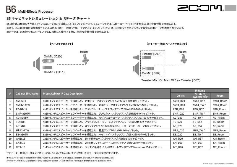 Page 1 of the manual Technical Sheet Zoom B6