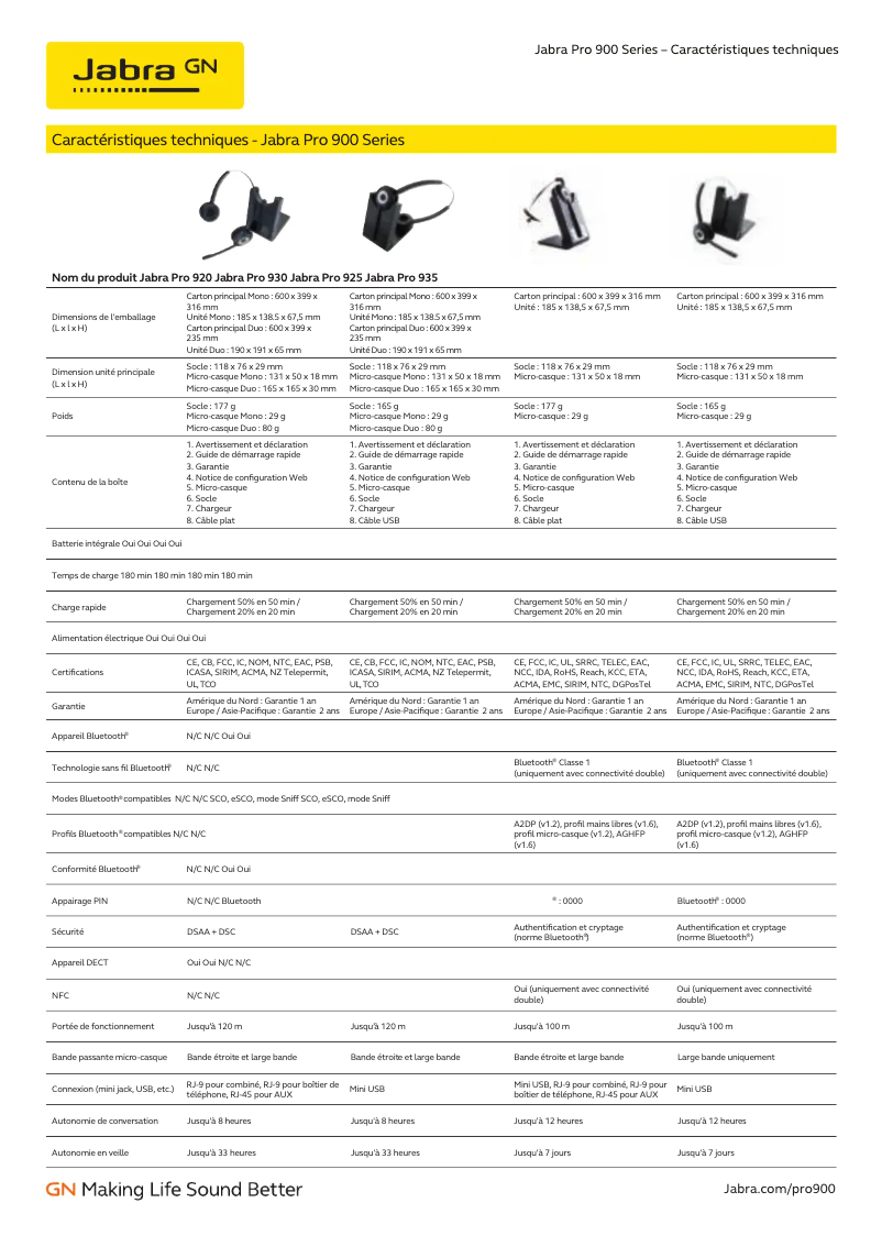 Page 1 of the manual User Manual Jabra PRO 930 MS