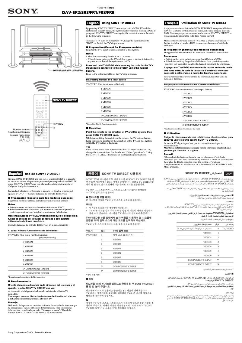 Page 1 of the manual User Manual Sony DAV-FR8