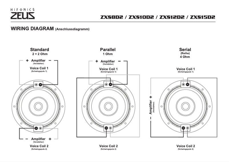 Page 1 of the manual User Manual Hifonics Zeus ZXS10D2