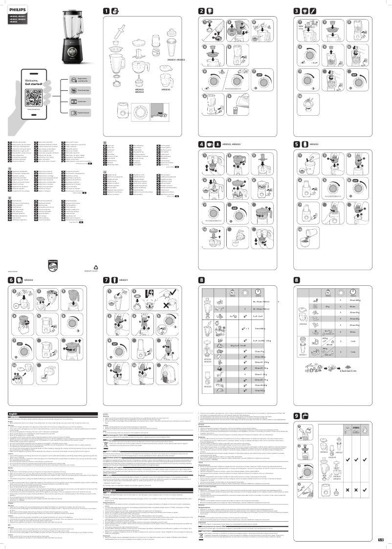 Page 1 of the manual User Manual Philips Series HR3031