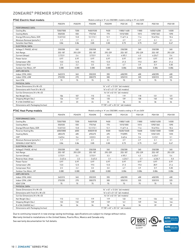 Page 1 of the manual Technical Sheet Friedrich PDE15K5SG