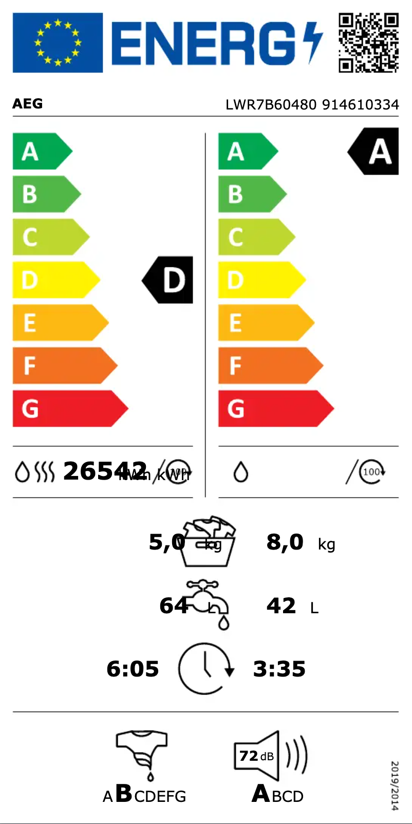 Page 1 of the manual User Manual AEG LWR7B60480